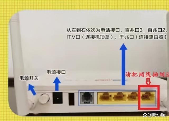 zte机顶盒怎么插-第1张图片-索能光电网