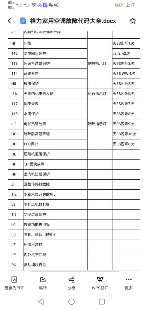 欧科故障代码17-第2张图片-索能光电网