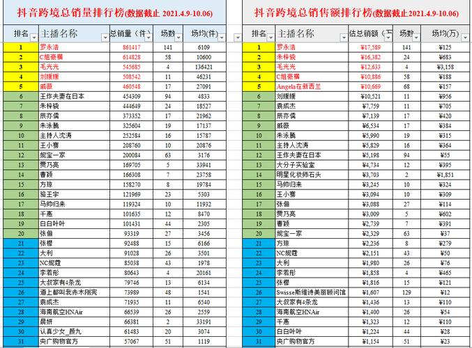抖音直播24小时下单平台，超低价是否靠谱？-第3张图片-索能光电网