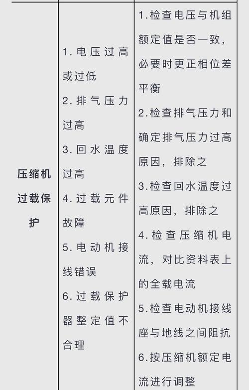 冰柜常见故障有哪些？怎么快速排查？-第2张图片-索能光电网