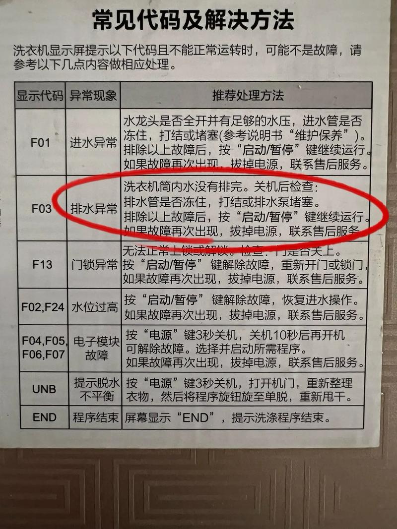 洗衣机故障320是什么原因?-第1张图片-索能光电网 洗衣机故障320是什么原因?-第1张图片-索能光电网