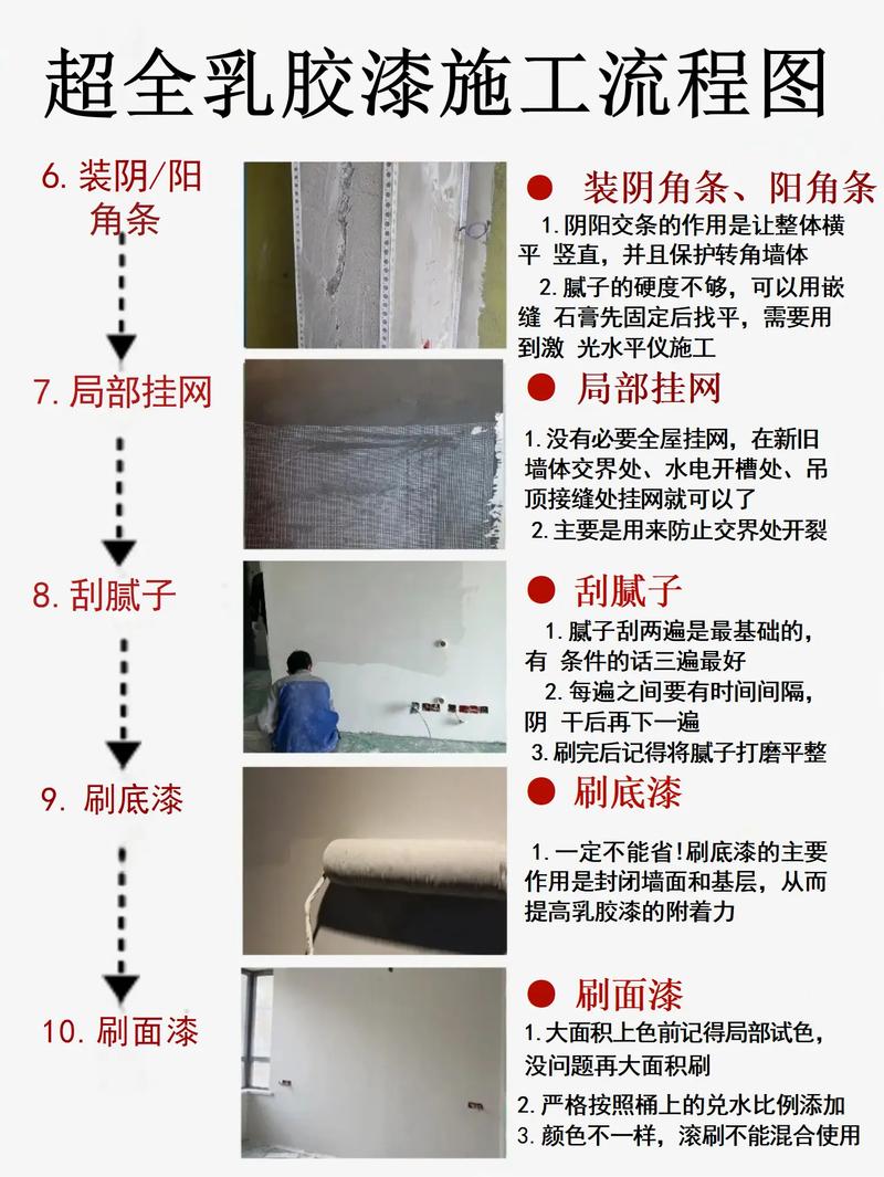 刷完乳胶漆后，如何正确养护才能避免开裂、掉色？-第2张图片-索能光电网