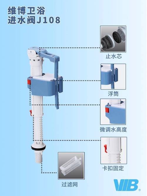 马桶上水阀怎么安装图解-第3张图片-索能光电网