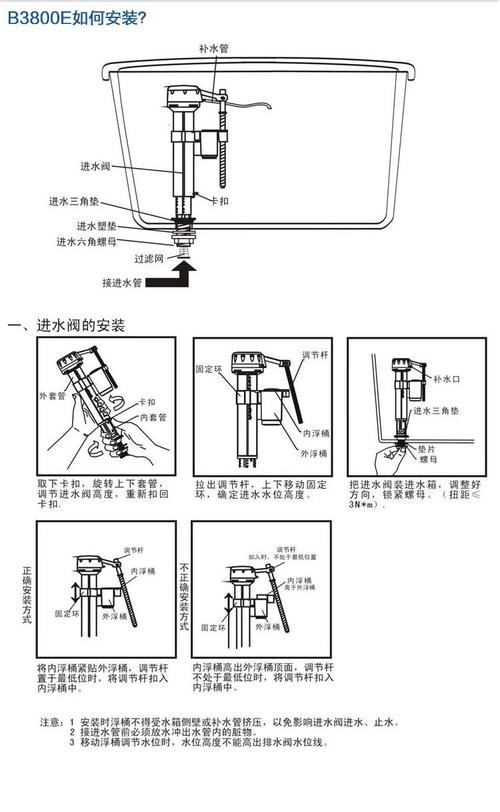 马桶上水阀怎么安装图解-第1张图片-索能光电网