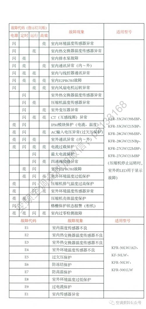 海信定频故障代码-第3张图片-索能光电网