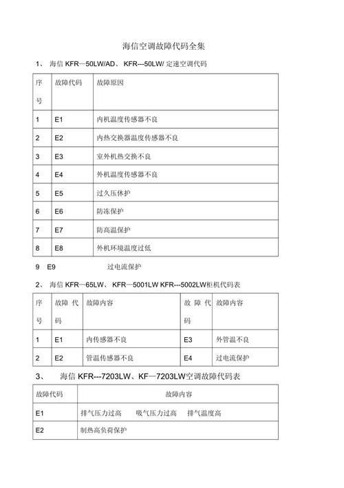 海信定频故障代码-第2张图片-索能光电网