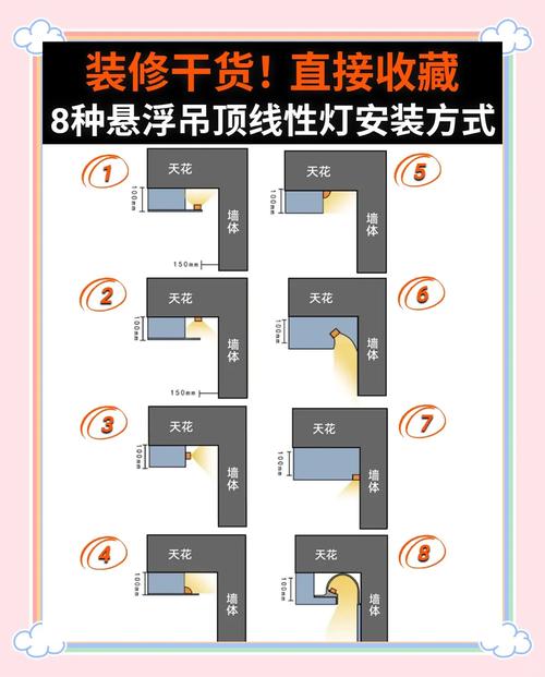 装平板灯怎么打水平-第3张图片-索能光电网
