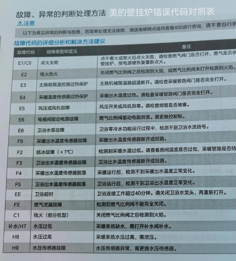 万和故障代码12是什么意思？-第2张图片-索能光电网