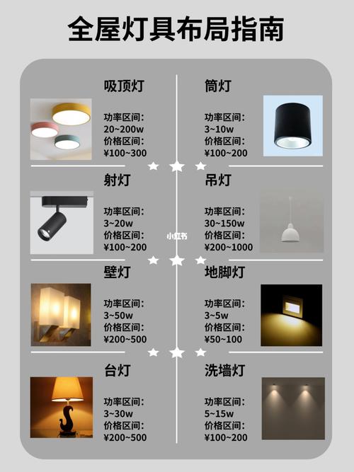 灯具的必要之处究竟体现在哪些方面？-第3张图片-索能光电网