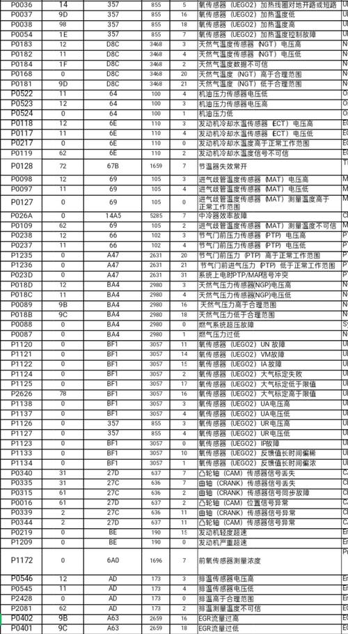 乐京故障代码Df是什么意思？-第3张图片-索能光电网