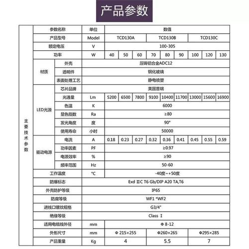 灯具供货厂家w哪家靠谱？-第2张图片-索能光电网