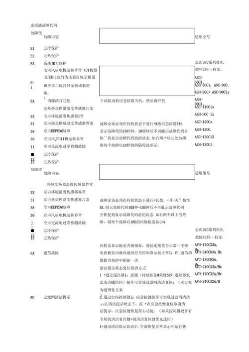 惠而浦空调故障码代表什么意思？-第1张图片-索能光电网