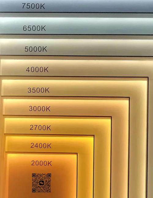 灯具类型和色温，如何搭配更科学？-第3张图片-索能光电网