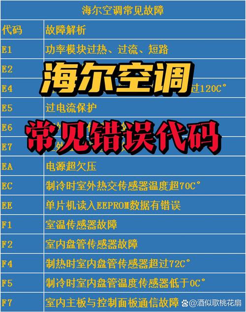 海尔400故障码是什么意思？-第2张图片-索能光电网