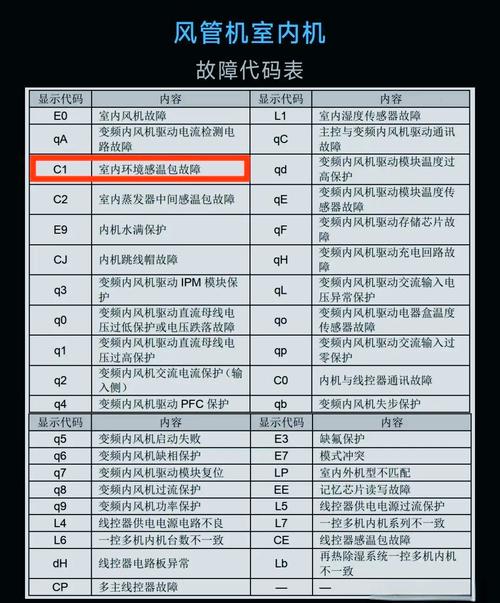 格力97故障代码是什么原因？-第3张图片-索能光电网