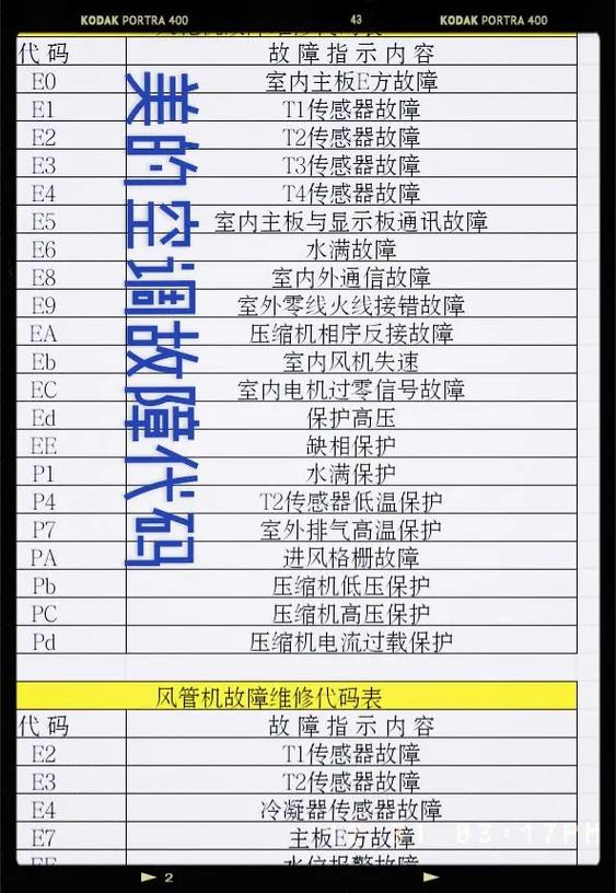 挂机故障代码大全有哪些常见代码及解决方法？-第3张图片-索能光电网