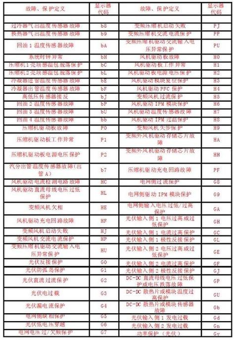 理想电视故障代码是什么意思？-第1张图片-索能光电网