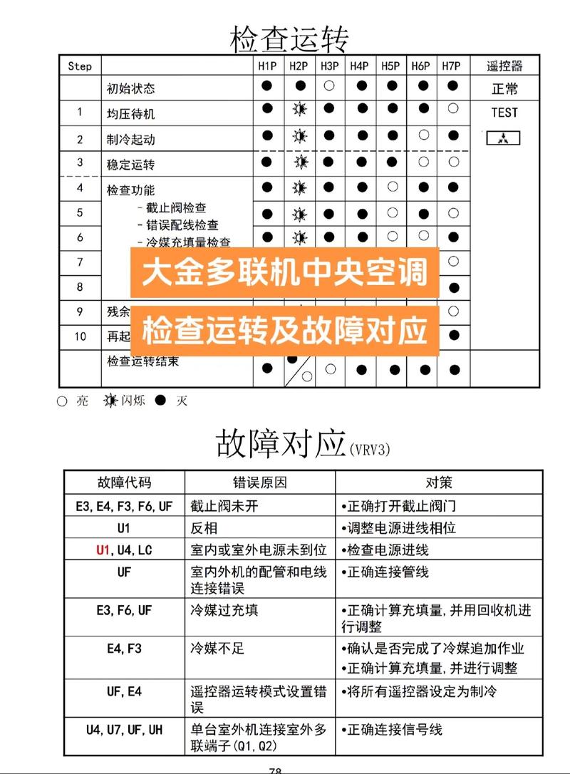 最新大金故障资料有哪些常见问题？-第1张图片-索能光电网