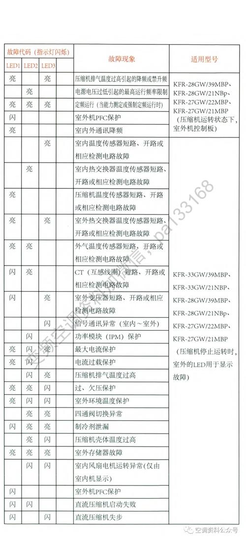 海信故障代码14-第1张图片-索能光电网