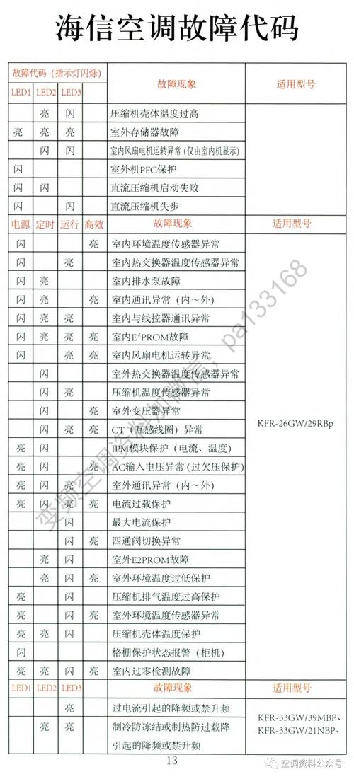 海信故障代码14-第2张图片-索能光电网