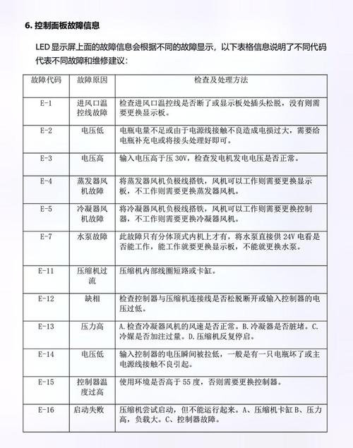 空调模块故障代码代表什么问题？-第2张图片-索能光电网