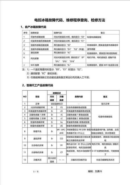 冰箱故障代码是什么意思？-第2张图片-索能光电网