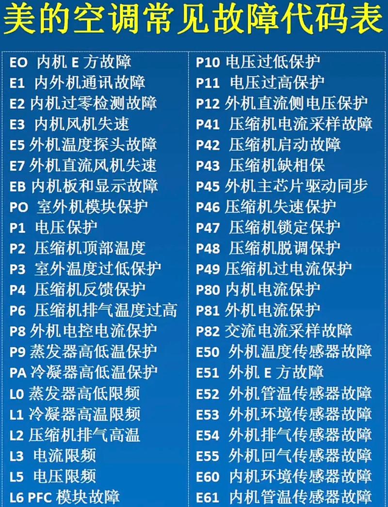 美的空调故障10-第1张图片-索能光电网