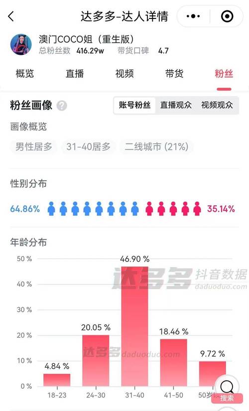 ks一元1000个赞自助下单服务平台秒到账-抖音直播24小时下单网址秒到账-第3张图片-索能光电网