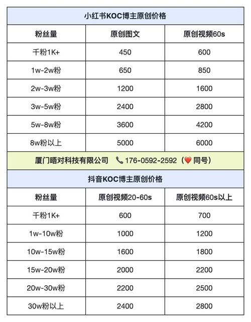 全网业务自助下单自助推广下单平台-抖音播放量低价下单网址-第1张图片-索能光电网