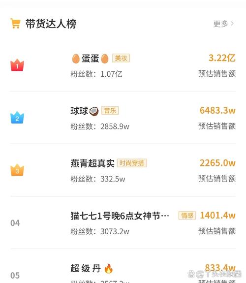 抖音直播24小时在线下单，超低价网址平台可信吗？-第2张图片-索能光电网