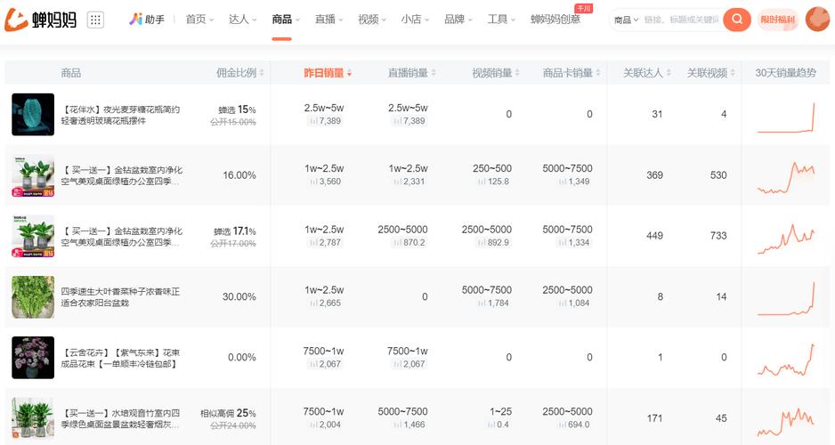 抖音人气平台24小时自助下单，真能免费吗？-第1张图片-索能光电网