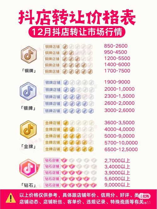 抖音低价下单平台真超低价还是套路？-第1张图片-索能光电网