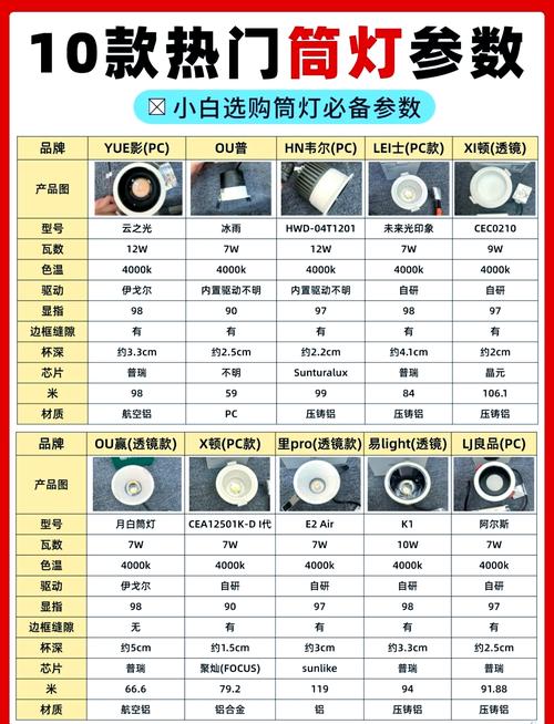 灯具加盟价格-第3张图片-索能光电网