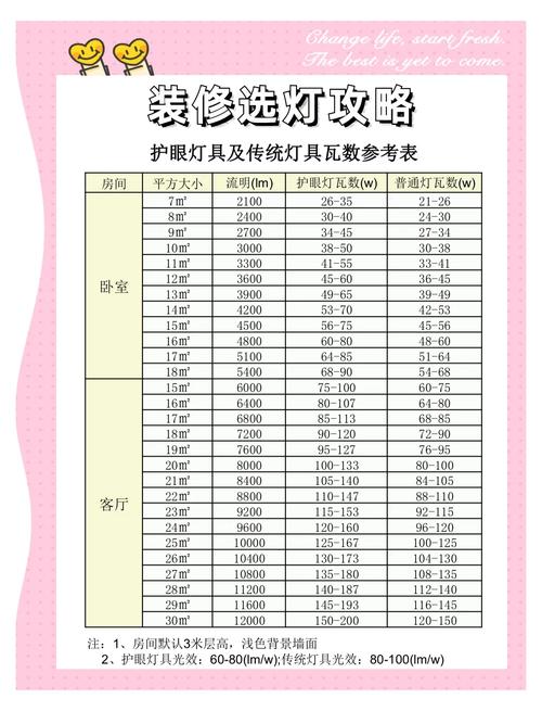 灯具加盟价格-第2张图片-索能光电网