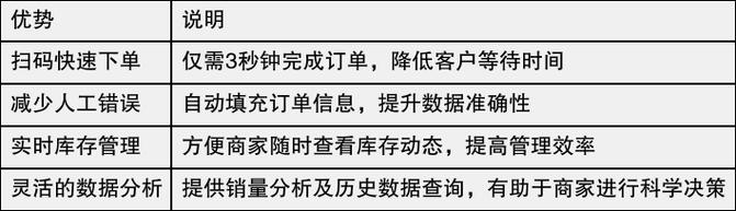 ks直播秒单业务平台-ks在线人气24小时低价下单平台推荐-第2张图片-索能光电网
