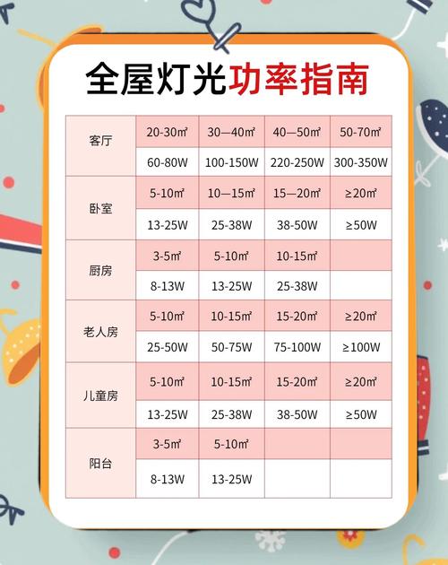 灯具电费怎么算?-第2张图片-索能光电网 灯具电费怎么算?-第2张图片-索能光电网