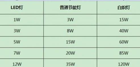 灯具电费怎么算?-第1张图片-索能光电网 灯具电费怎么算?-第1张图片-索能光电网