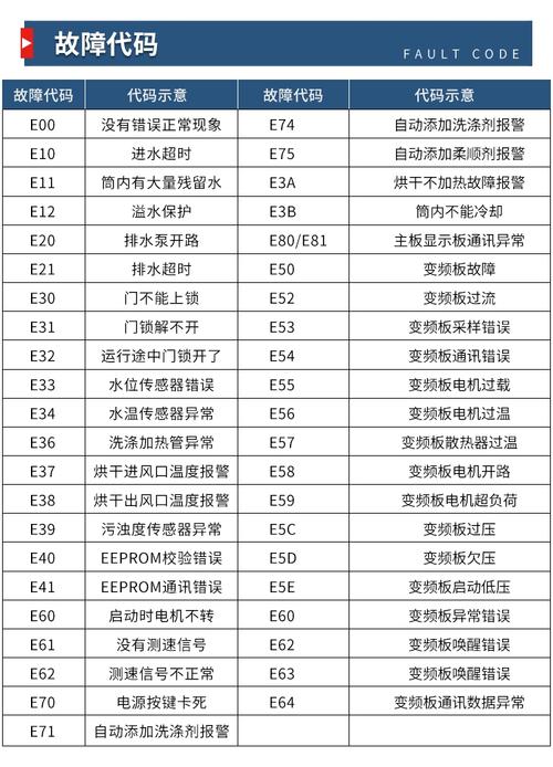 美的故障代码60-第3张图片-索能光电网