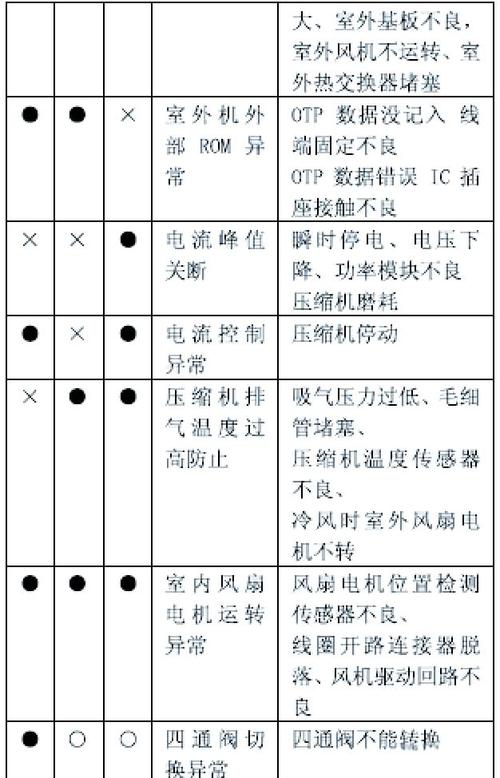 海信空调故障图片,如何判断故障原因?-第1张图片-索能光电网 海信空调故障图片,如何判断故障原因?-第1张图片-索能光电网