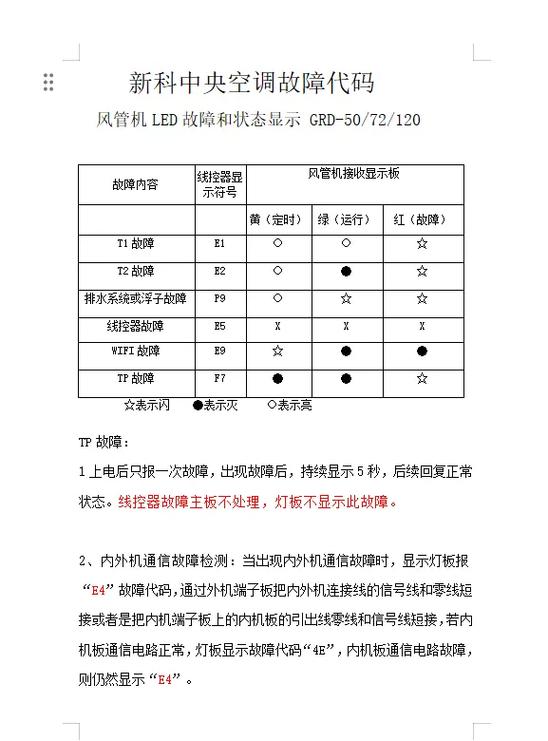 新科柜机故障代码是什么意思？-第1张图片-索能光电网