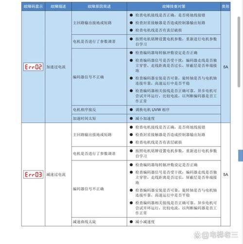 新科柜机故障代码是什么意思？-第2张图片-索能光电网