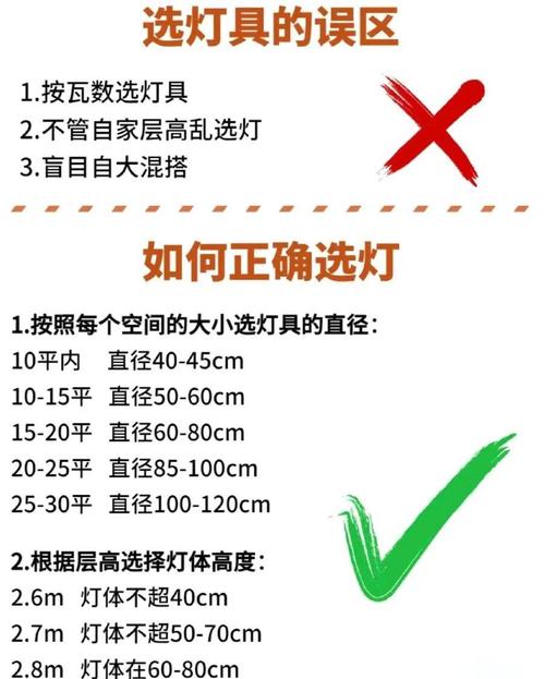 灯具行业有哪些必备常识？-第1张图片-索能光电网