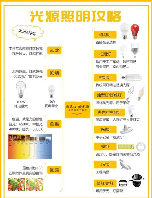 灯具行业有哪些必备常识？-第2张图片-索能光电网