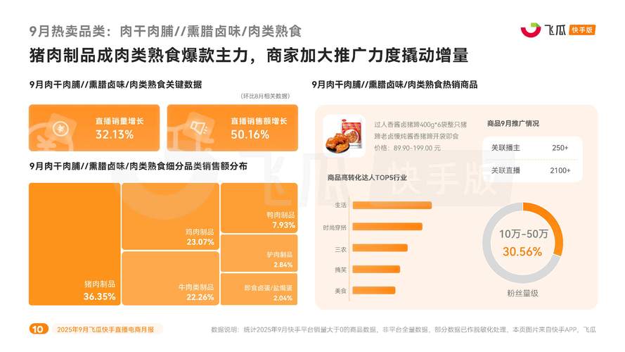 快手直播低价下单网址是哪个?-第1张图片-索能光电网 快手直播低价下单网址是哪个?-第1张图片-索能光电网