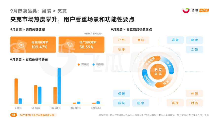 快手直播低价下单网址是哪个？-第2张图片-索能光电网