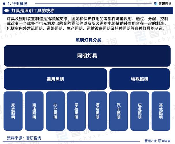 灯具品味如何精准分析？-第2张图片-索能光电网