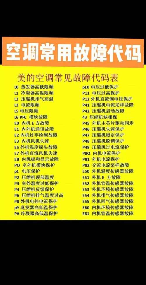 e9空调故障代码是什么意思？-第3张图片-索能光电网