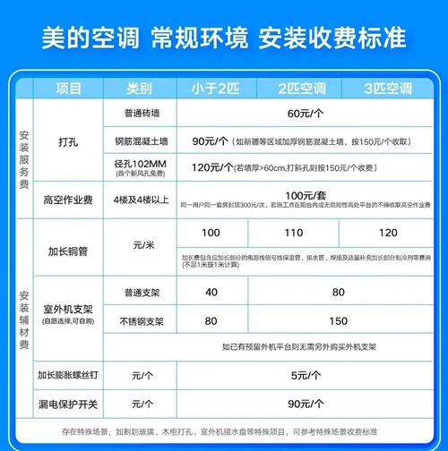 江都美的空调安装电话是多少？-第3张图片-索能光电网