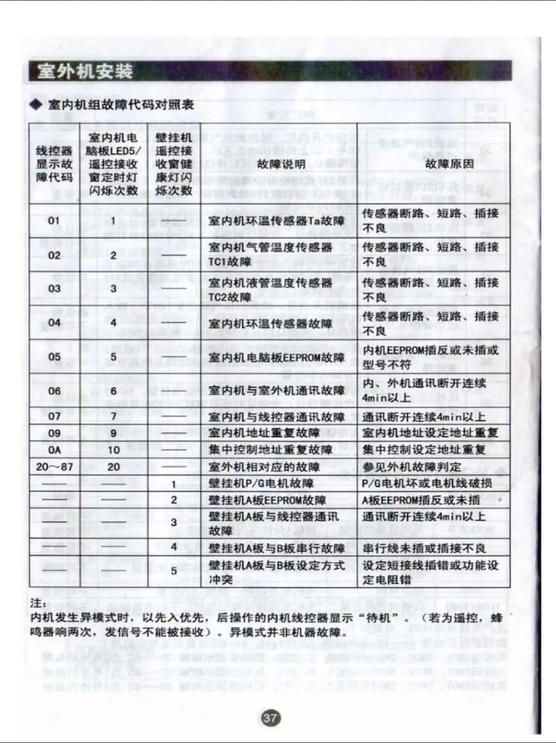 中央空调机组故障了怎么办？-第2张图片-索能光电网