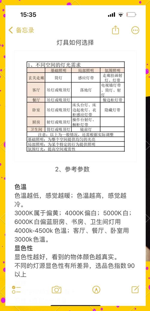 灯具知识有哪些要点？-第1张图片-索能光电网